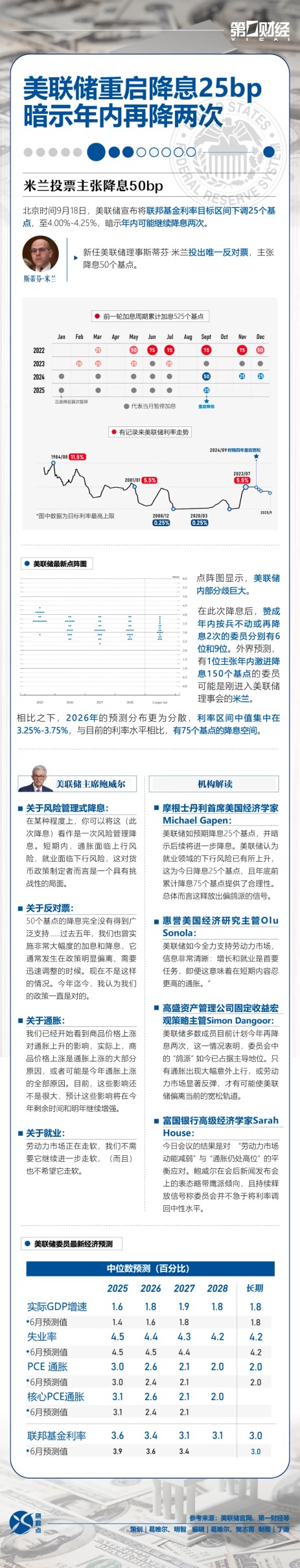 美联储重启降息 还有哪些信息点？一图速览