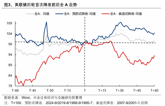 美联储宣布降息25个基点！鲍威尔：无需迅速调整利率 如何影响中国资产？