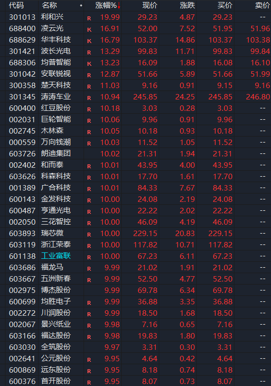 直线涨停！A股这一赛道再掀涨停潮！发生了什么？