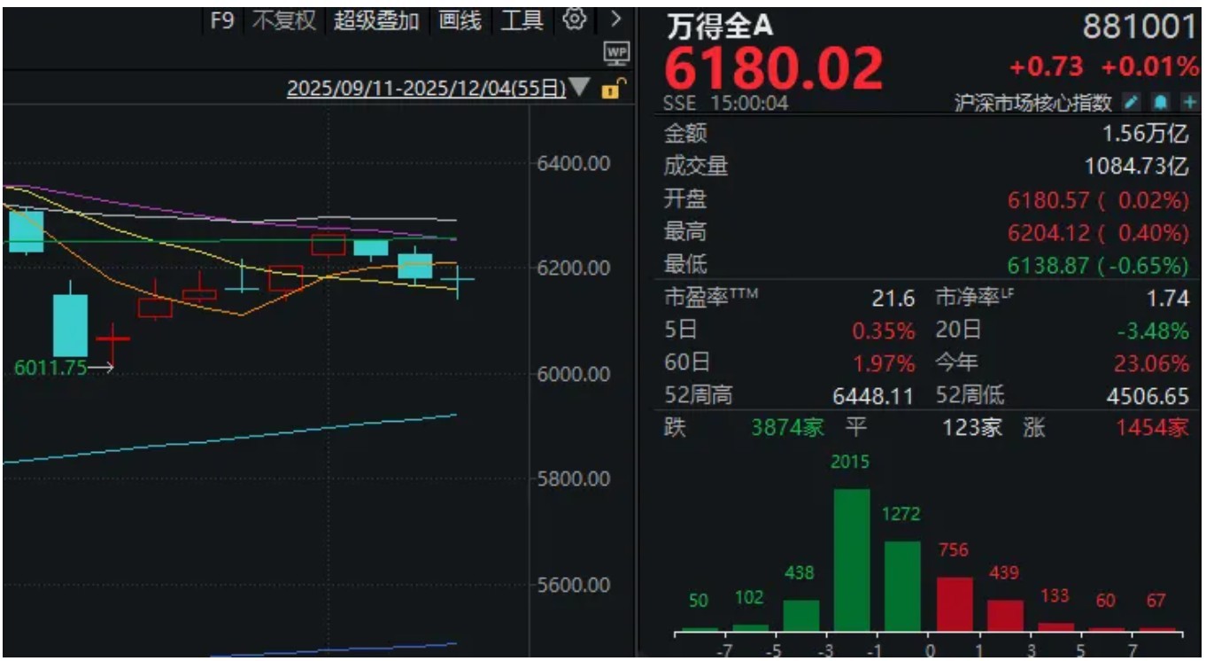 人形机器人久违领涨！这条“暗线”将影响明日A股