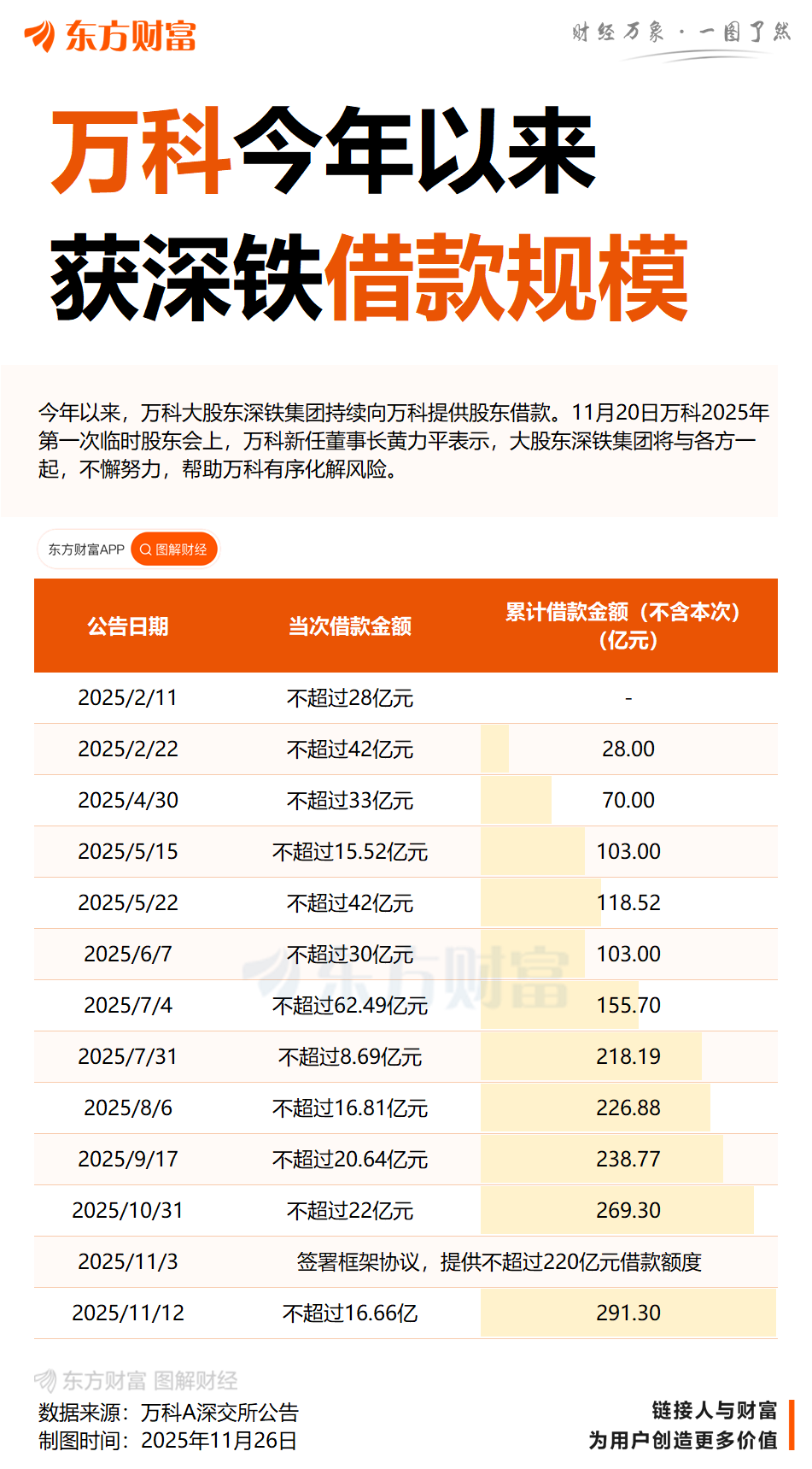 拟展期一年 万科20亿债券展期方案细节浮出水面