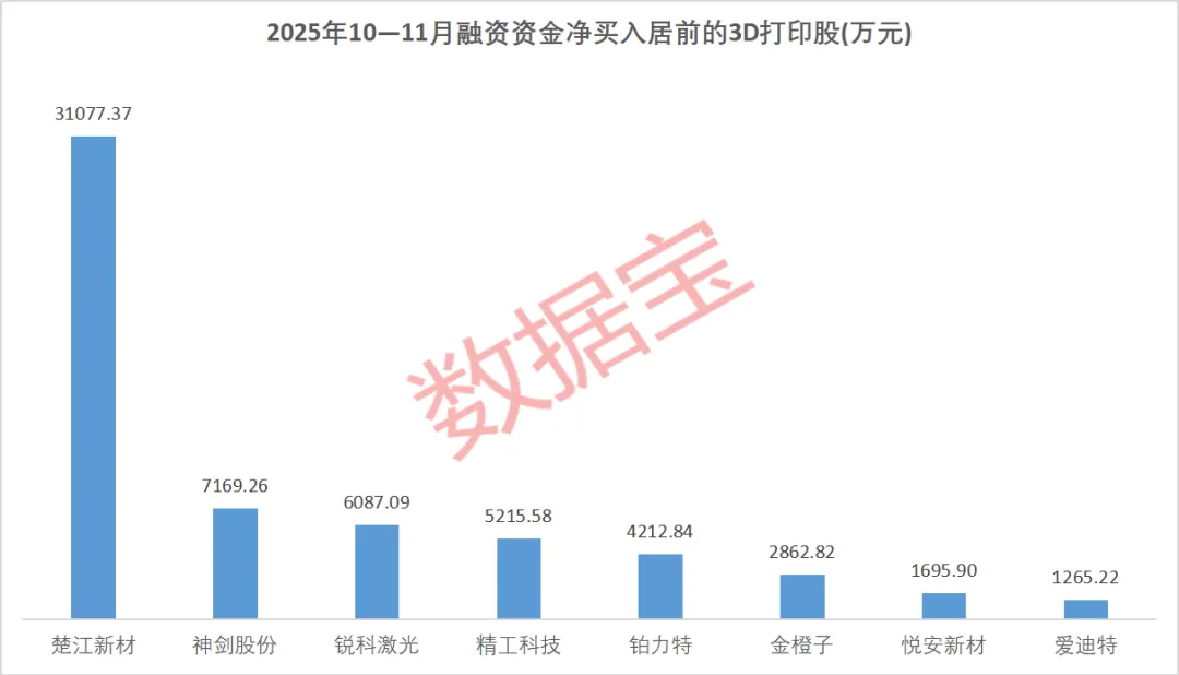 “iPhone时刻” 3D打印进入“黄金期” 这些股预计全年净利润向好