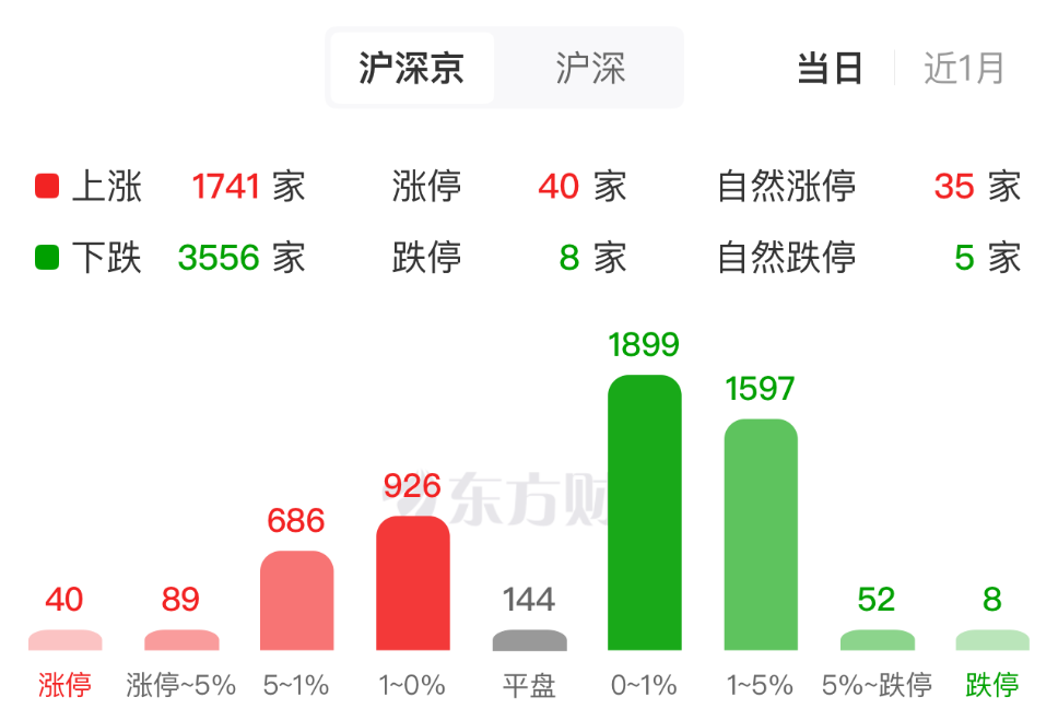 商业百货板块早盘V型反转 融资客已提前埋伏这3只业绩改善股
