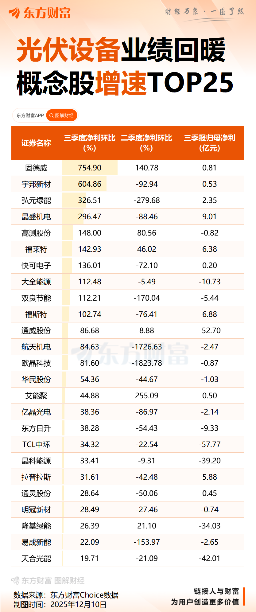光和谦成股东披露 含大全能源、新特能源等