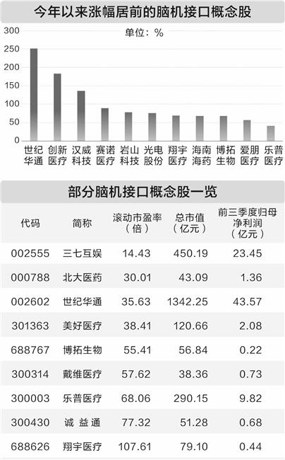 脑机接口“大会潮”来袭 行业发展按下加速键