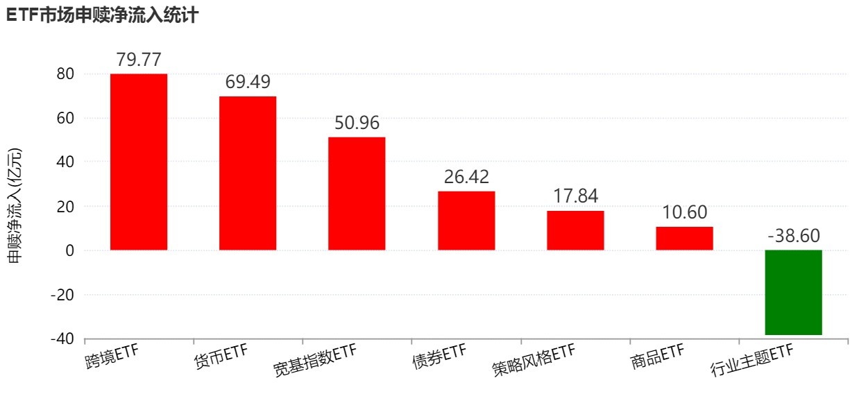 蜂拥进场！主力坐不住了 这个板块正吸引ETF资金大量买入！