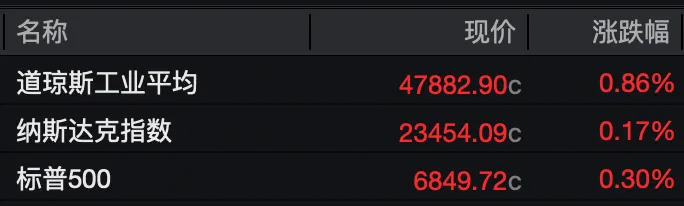 金价、油价双双上涨！俄乌突发！