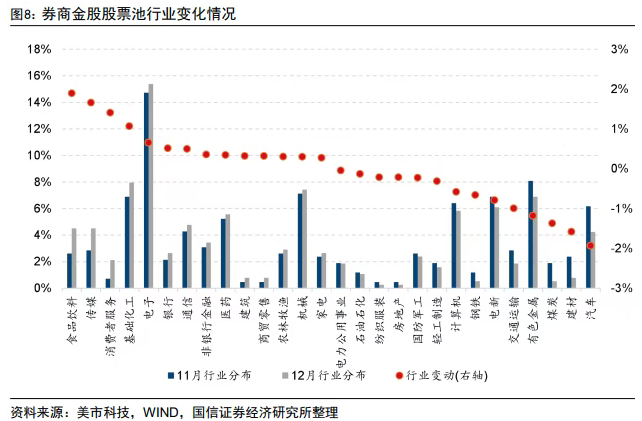 2025收官月A股怎么买？电子板块最受券商青睐 中际旭创、海光信息热度高