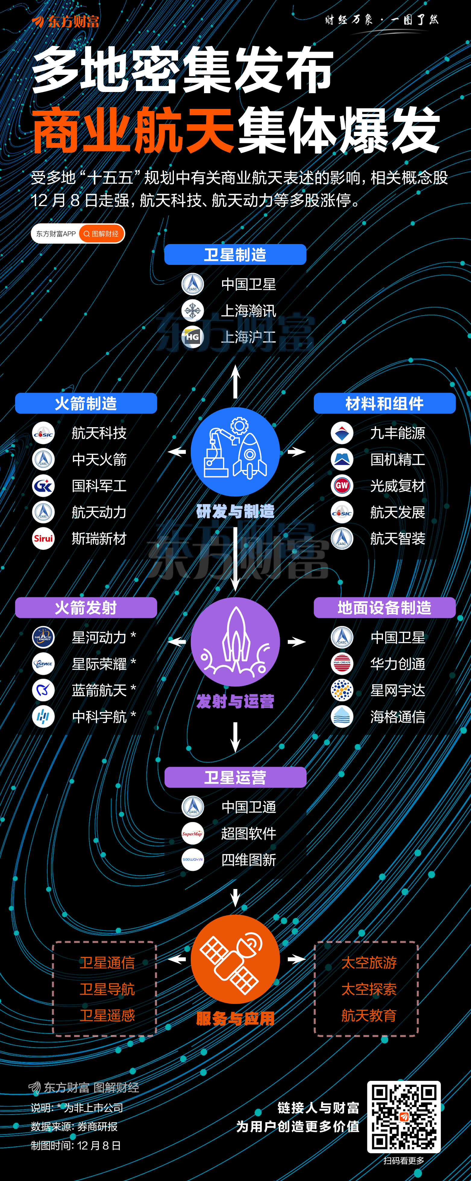 政策密集利好！商业航天板块涨停潮