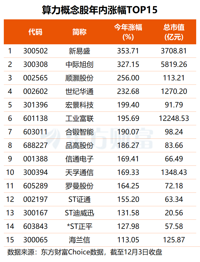 摩尔线程周五登场 政策端也有利好！机构关注的绩优概念股名单来了