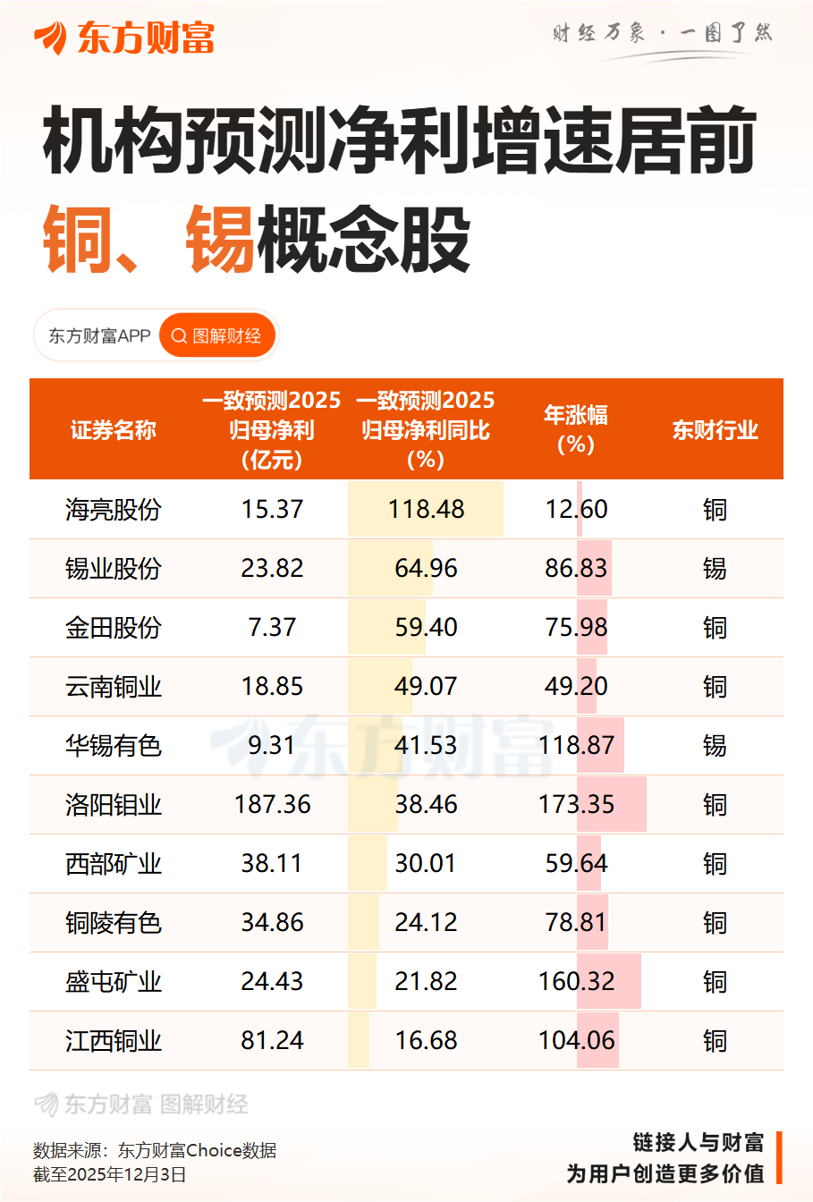 多因素共振支撑铜价上行 铜矿企业迎利好