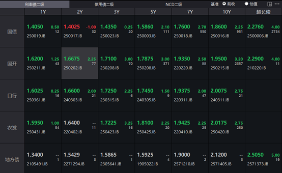 国债期货收盘全线下跌 30年期主力合约跌1.04%