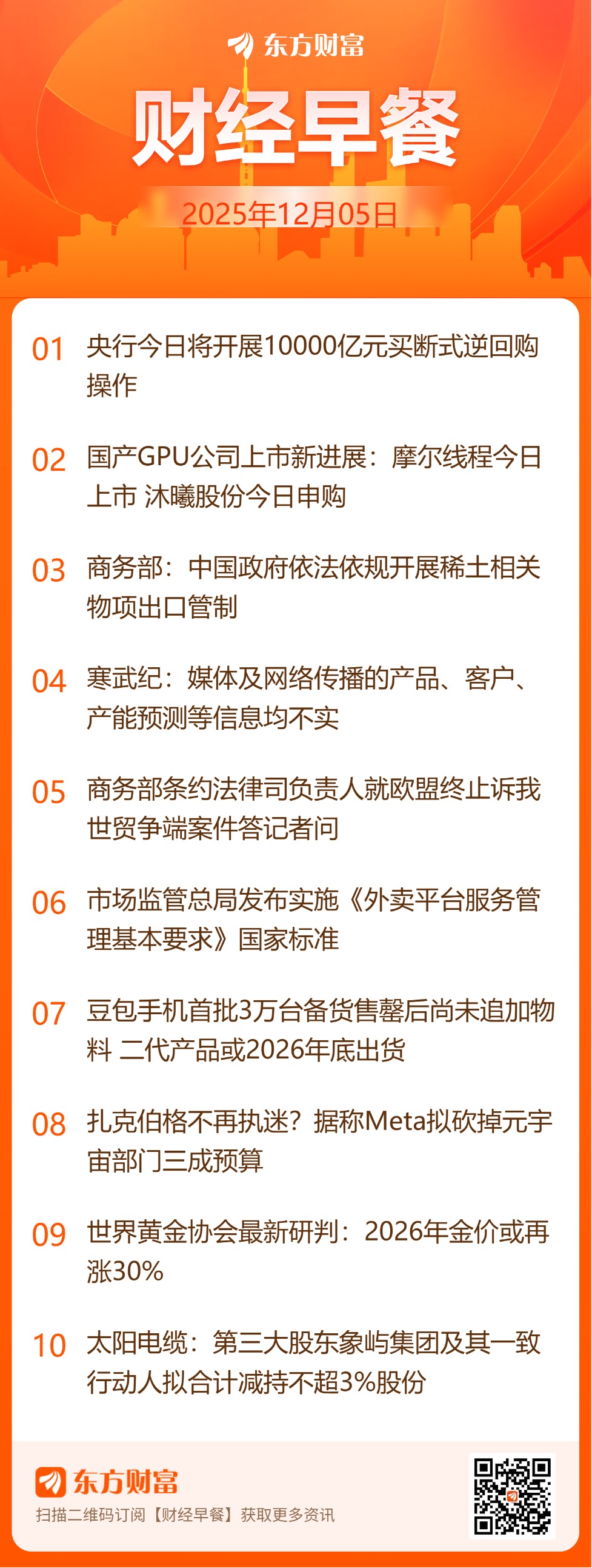 东方财富财经早餐 12月5日周五