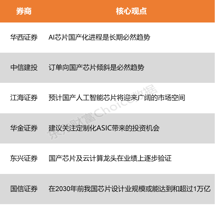 【风口研报】全球巨头加速竞争AI芯片领域 国产芯片或迎来广阔市场空间