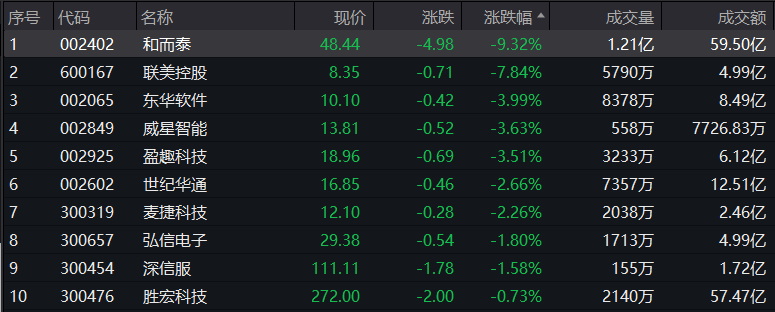 “超强新股”登场 概念股却集体回调！年内暴涨超140% 这一稀有金属全线飙升