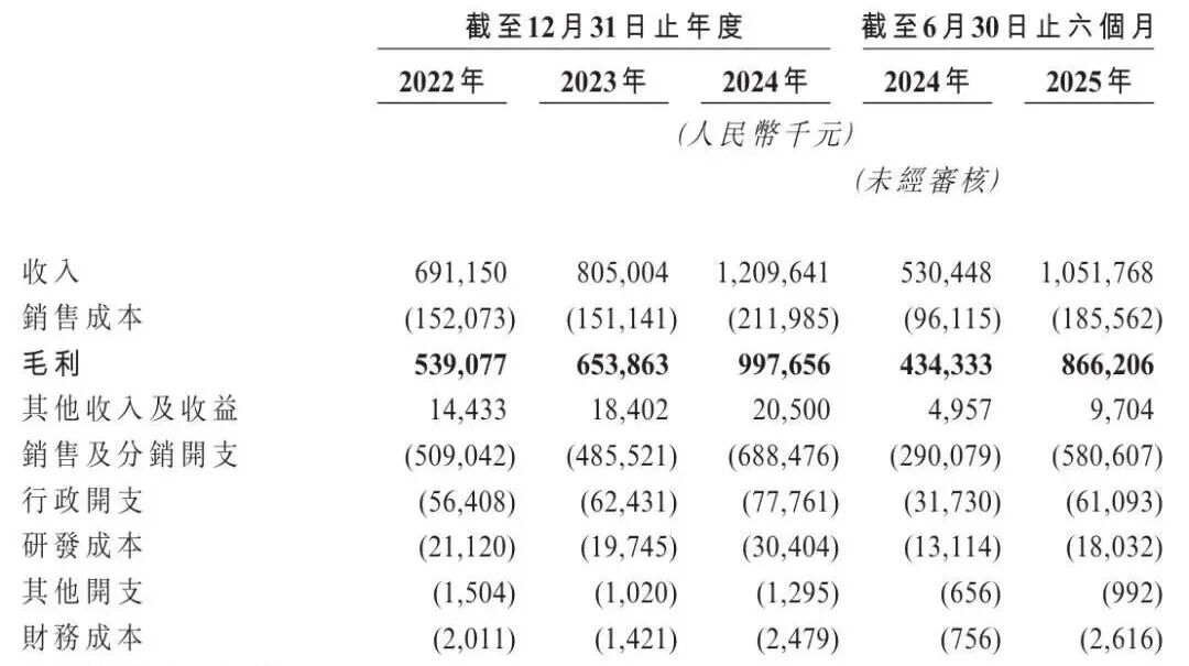 知名品牌冲刺IPO 估值超38亿元！创始人是51岁东北大叔