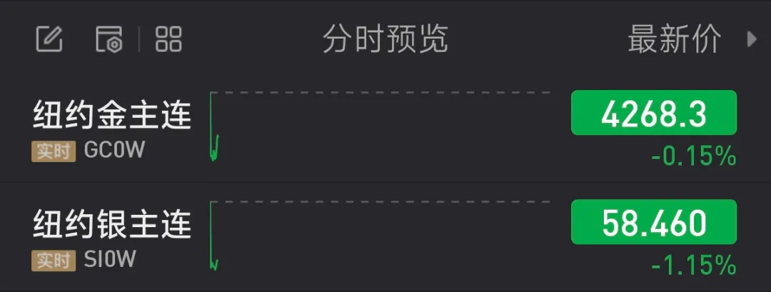 黄金突变！特朗普、泽连斯基最新消息！