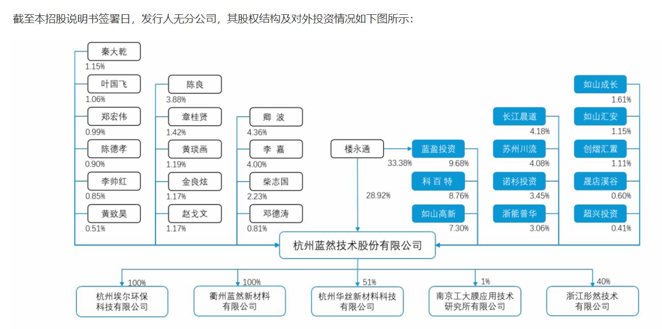 上市三年嘉戎技术就要卖壳 资本玩家和宁德时代在下一盘怎样的棋？