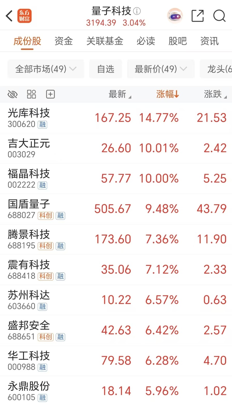 爆发前夜！年复合增长37% 融资客布局量子科技(附股)