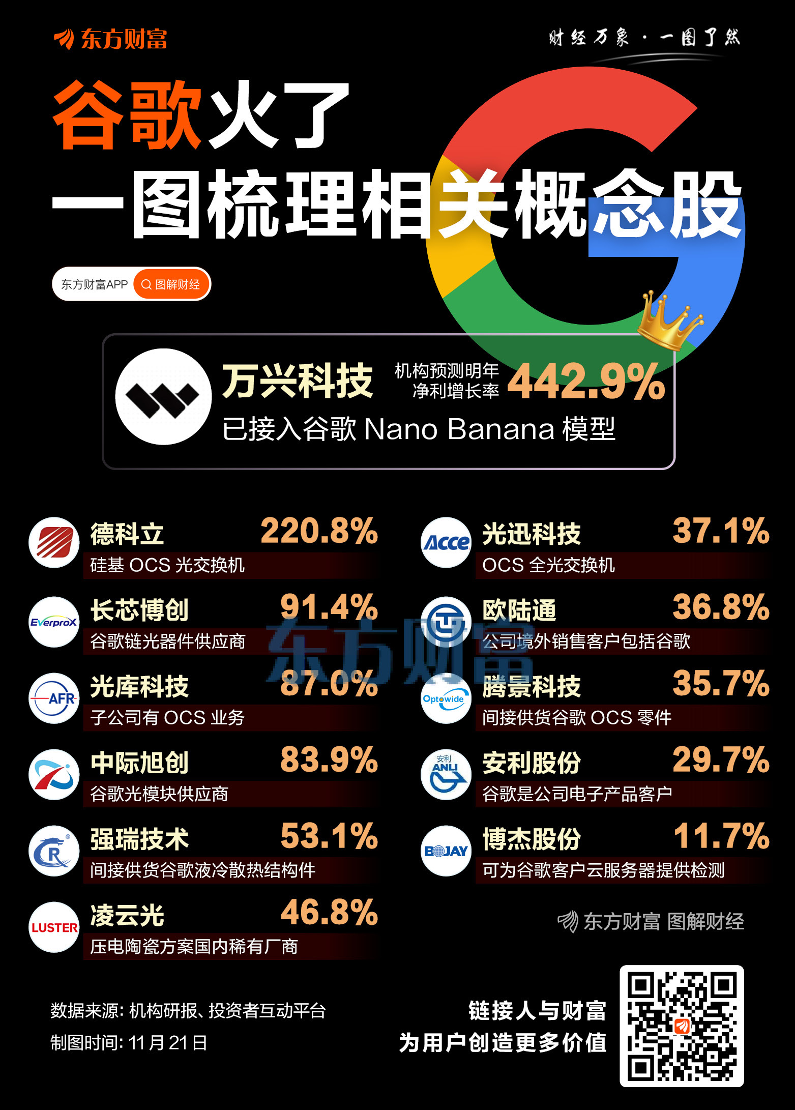谷歌官宣：首款搭载Gemini的AI眼镜将于2026年推出