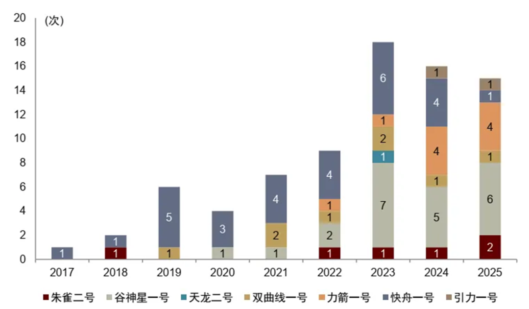 年产1000颗！我国卫星超级工厂即将投产 多枚可复用火箭将迎来首飞