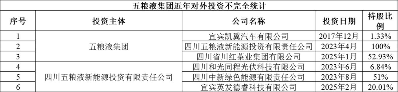 入股川航集团当“二股东” 五粮液投资版图再扩容