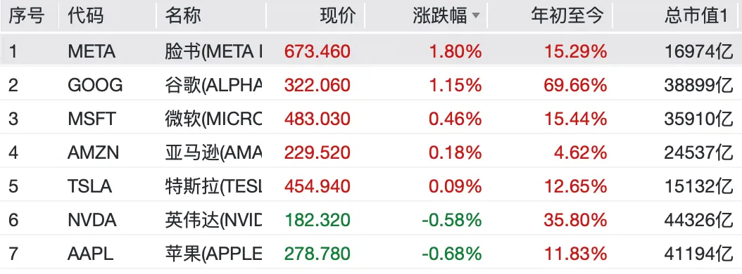 凌晨重磅！中国资产大涨！美联储降息大消息