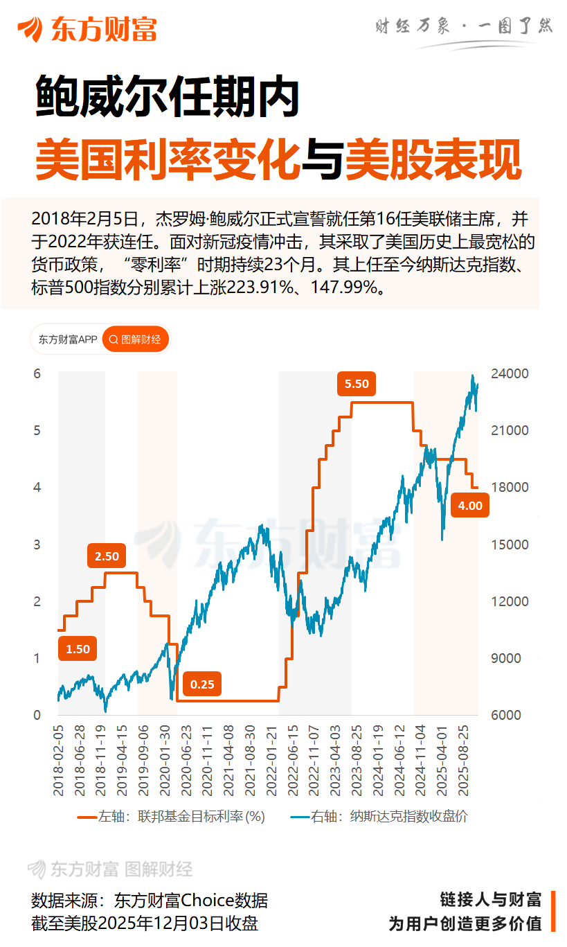 美银：新主席难撼美联储独立性 鲍威尔留任理事或成关键变量