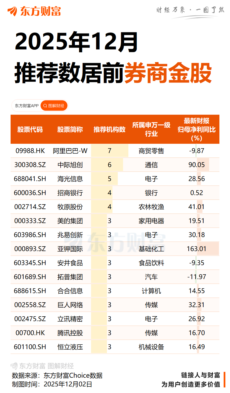 A股2026年“春季躁动”提前启动？投资者布局攻略来了