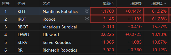 在推动人工智能之后 特朗普政府开始关注机器人