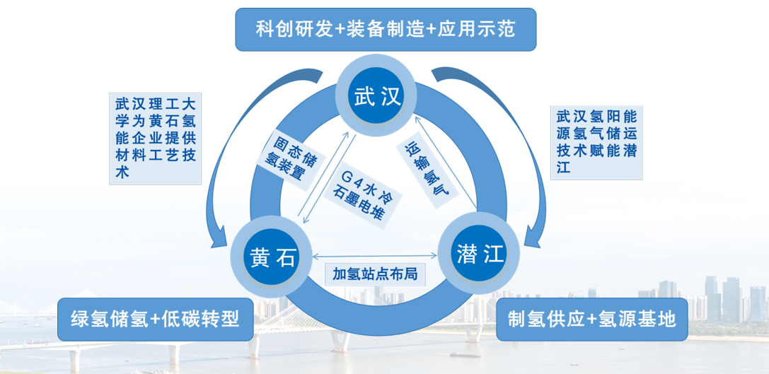 首批氢能区域试点披露增长目标 万亿氢能大市场加速